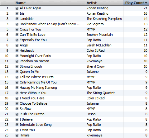 Top 25 most played songs from last month.